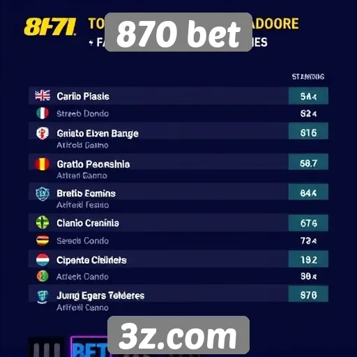 Estatísticas de jogadores no site 870 bet em destaque